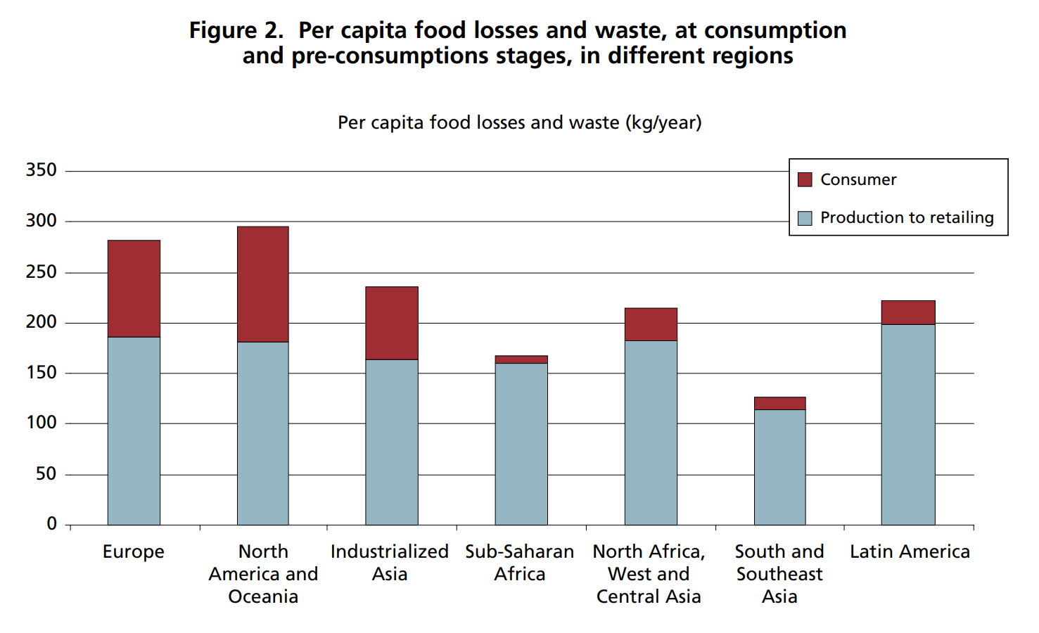 FOOD-WASTE_FAO-DATES.png (1477×900)